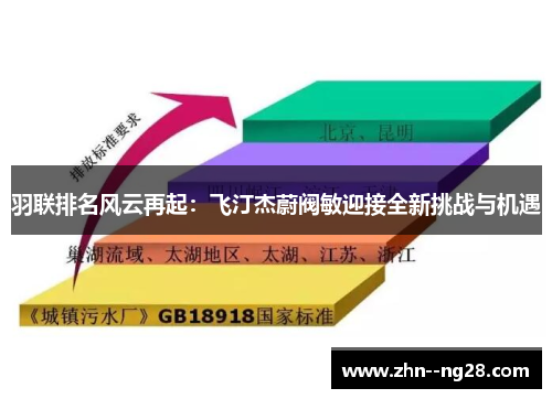 羽联排名风云再起：飞汀杰蔚阀敏迎接全新挑战与机遇