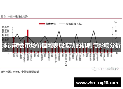 球员转会市场价值随表现波动的机制与影响分析