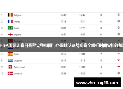 FIFA国际比赛日赛程完整指南与各国球队备战观赛全解析时间安排详解 FIFA国际比赛日赛程完整指南与各国球队备战观赛全解析时间安排详解