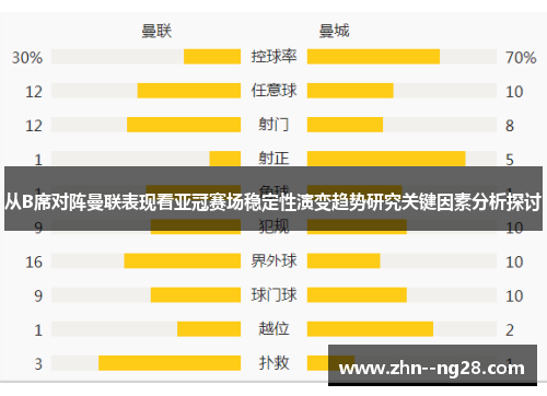 从B席对阵曼联表现看亚冠赛场稳定性演变趋势研究关键因素分析探讨