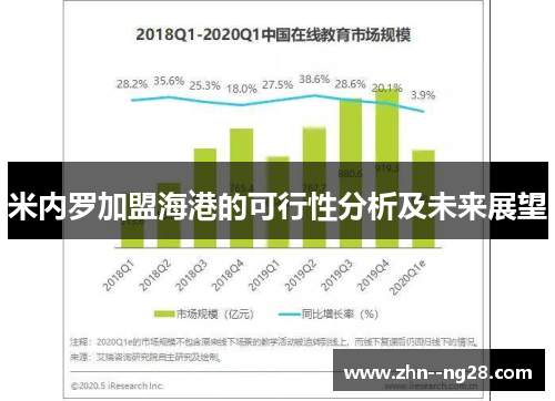 米内罗加盟海港的可行性分析及未来展望