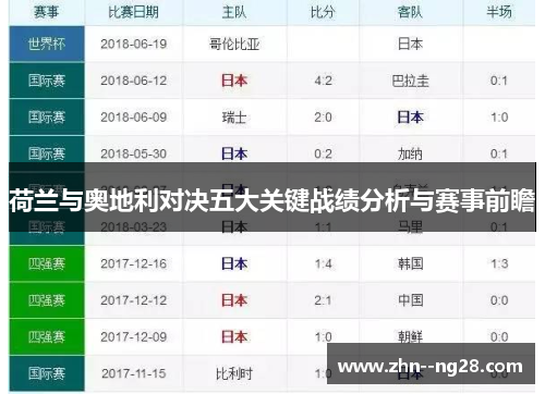 荷兰与奥地利对决五大关键战绩分析与赛事前瞻 荷兰与奥地利对决五大关键战绩分析与赛事前瞻