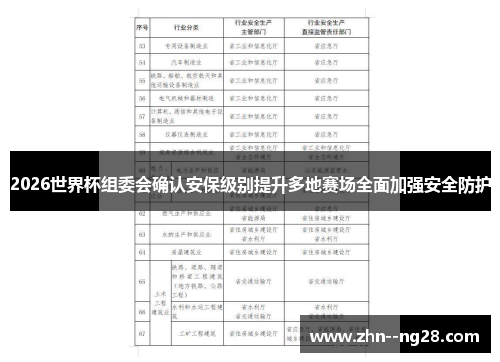 2026世界杯组委会确认安保级别提升多地赛场全面加强安全防护