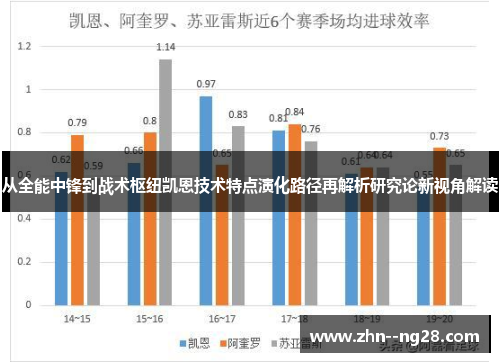 从全能中锋到战术枢纽凯恩技术特点演化路径再解析研究论新视角解读