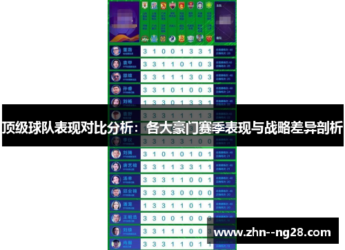顶级球队表现对比分析:各大豪门赛季表现与战略差异剖析 顶级球队表现对比分析:各大豪门赛季表现与战略差异剖析