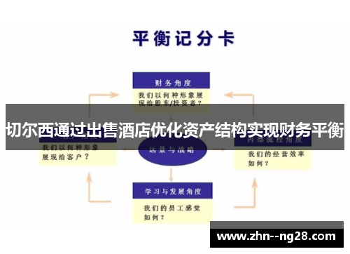 切尔西通过出售酒店优化资产结构实现财务平衡 切尔西通过出售酒店优化资产结构实现财务平衡